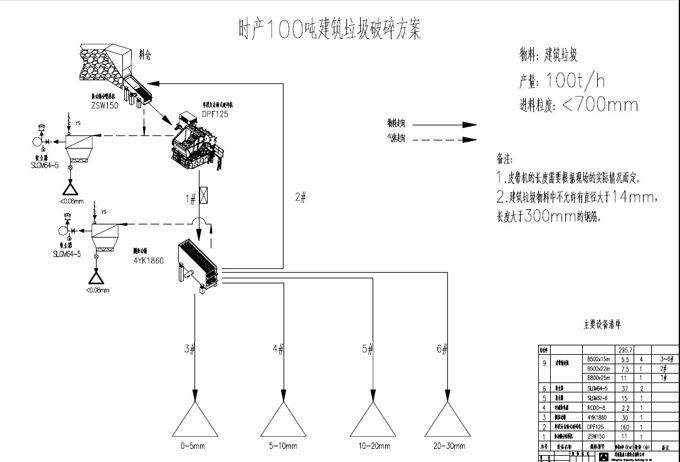 建筑垃圾破碎生產(chǎn)線